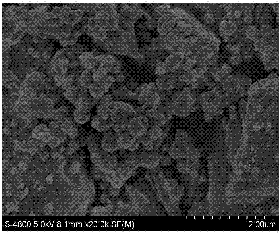 Cu/ZrO2 catalyst as well as preparation method and use of Cu/ZrO2 thereof