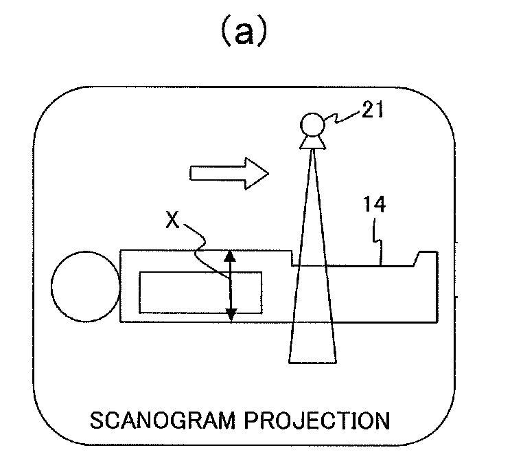 X-ray ct apparatus