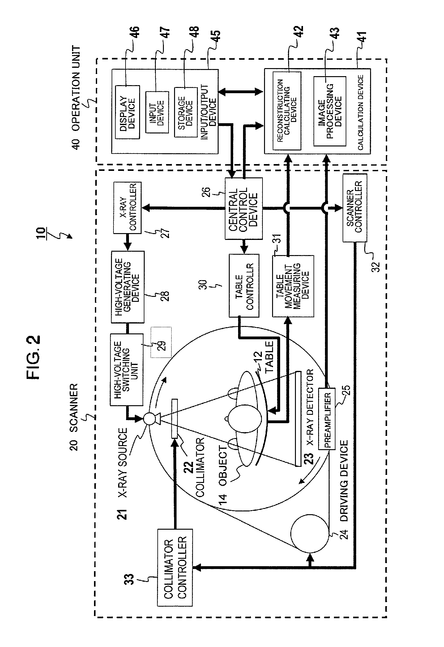 X-ray ct apparatus