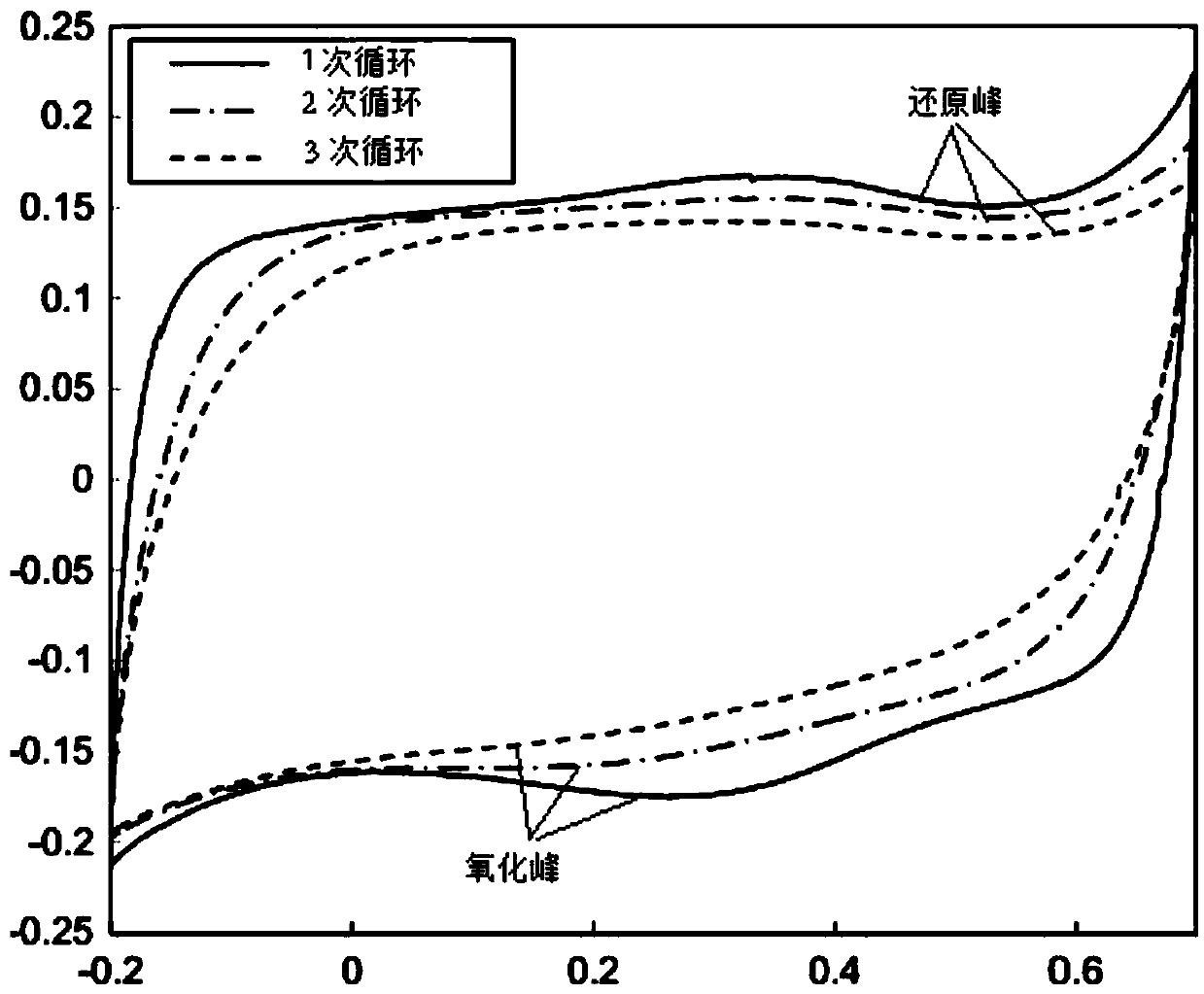 Preparation method of high-performance fluorinated peanut shell hard carbon electrode material