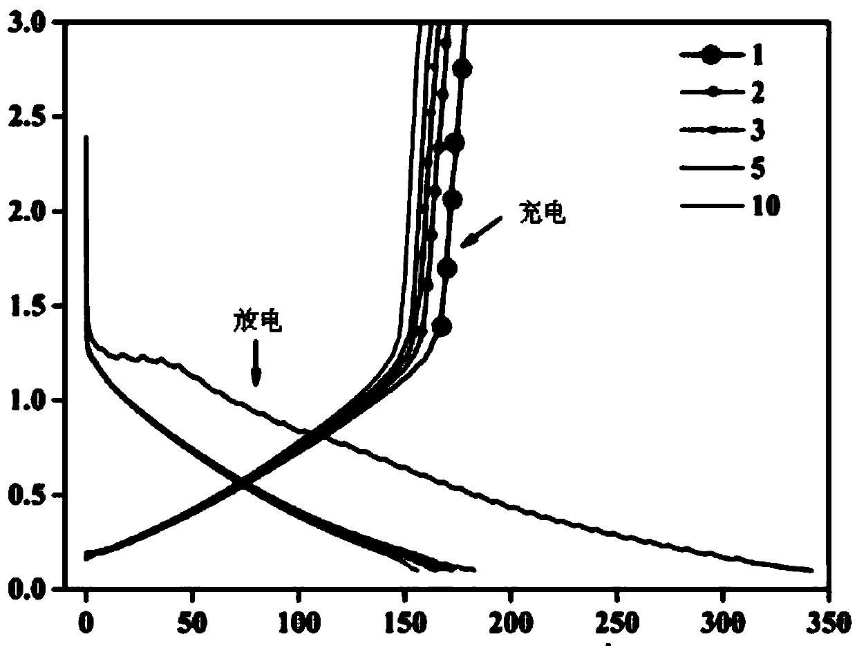 Preparation method of high-performance fluorinated peanut shell hard carbon electrode material