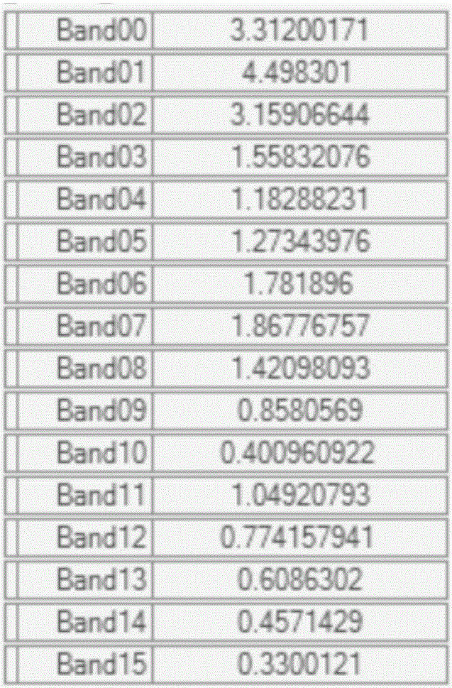 Method and device for displaying audio information