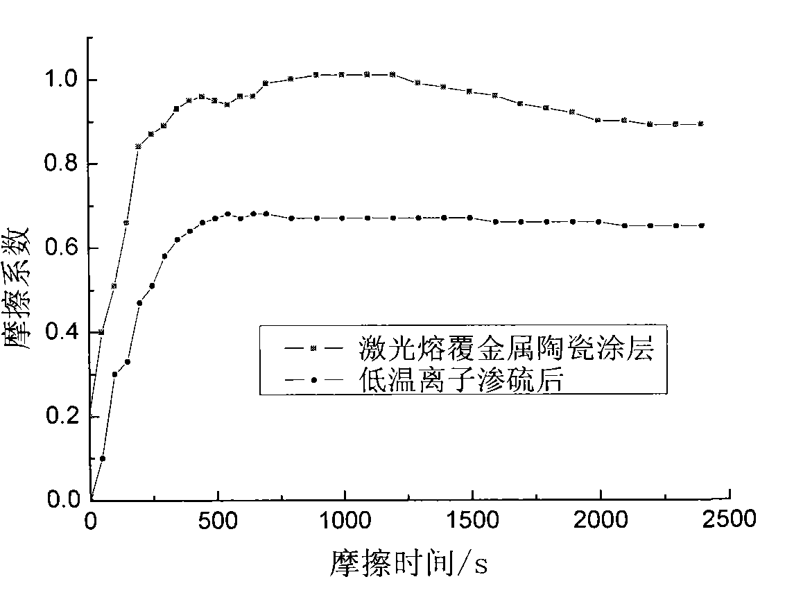 Composite sulfide solid lubricating film and preparation method thereof