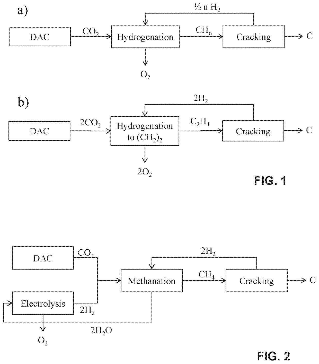 Methods for the removal of co2 from atmospheric air or other co2-containing gas in order to achieve co2 emissions reductions or negative co2 emissions