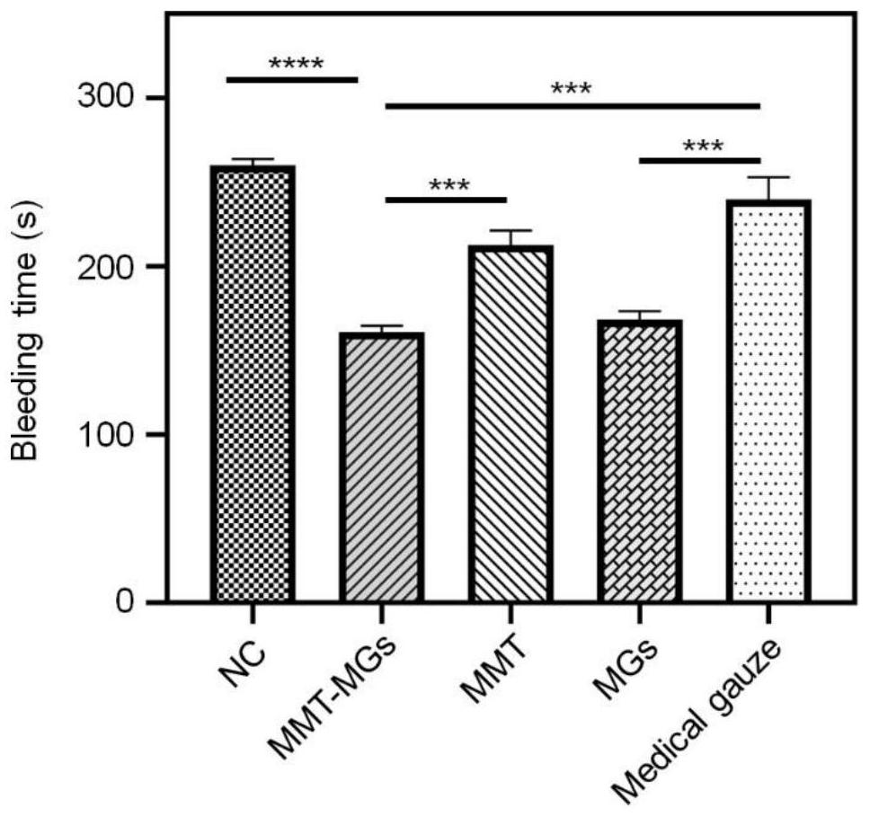 Montmorillonite-melanin composite hemostatic powder as well as preparation method and application thereof