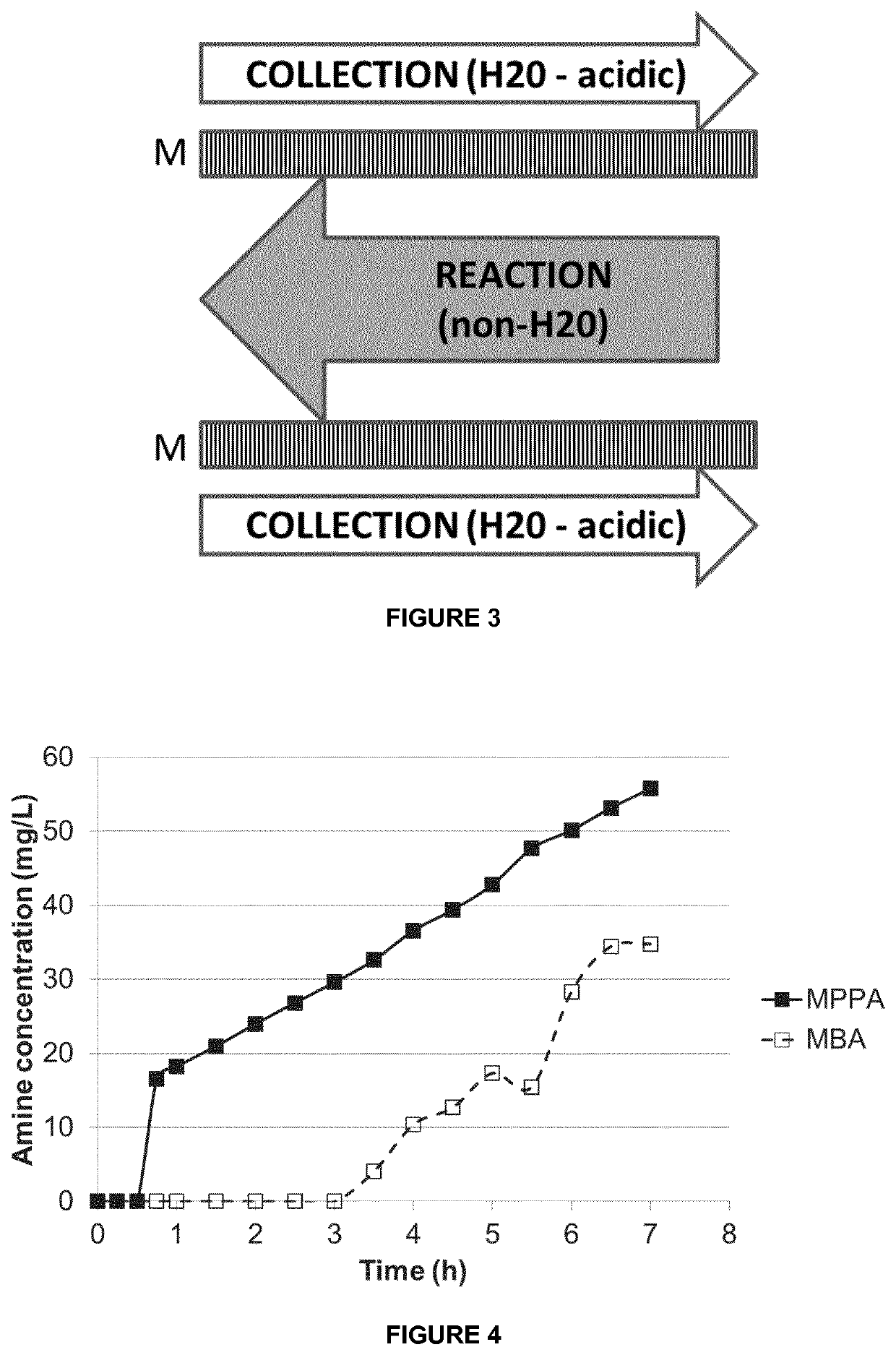 Process for the separation of organic compounds