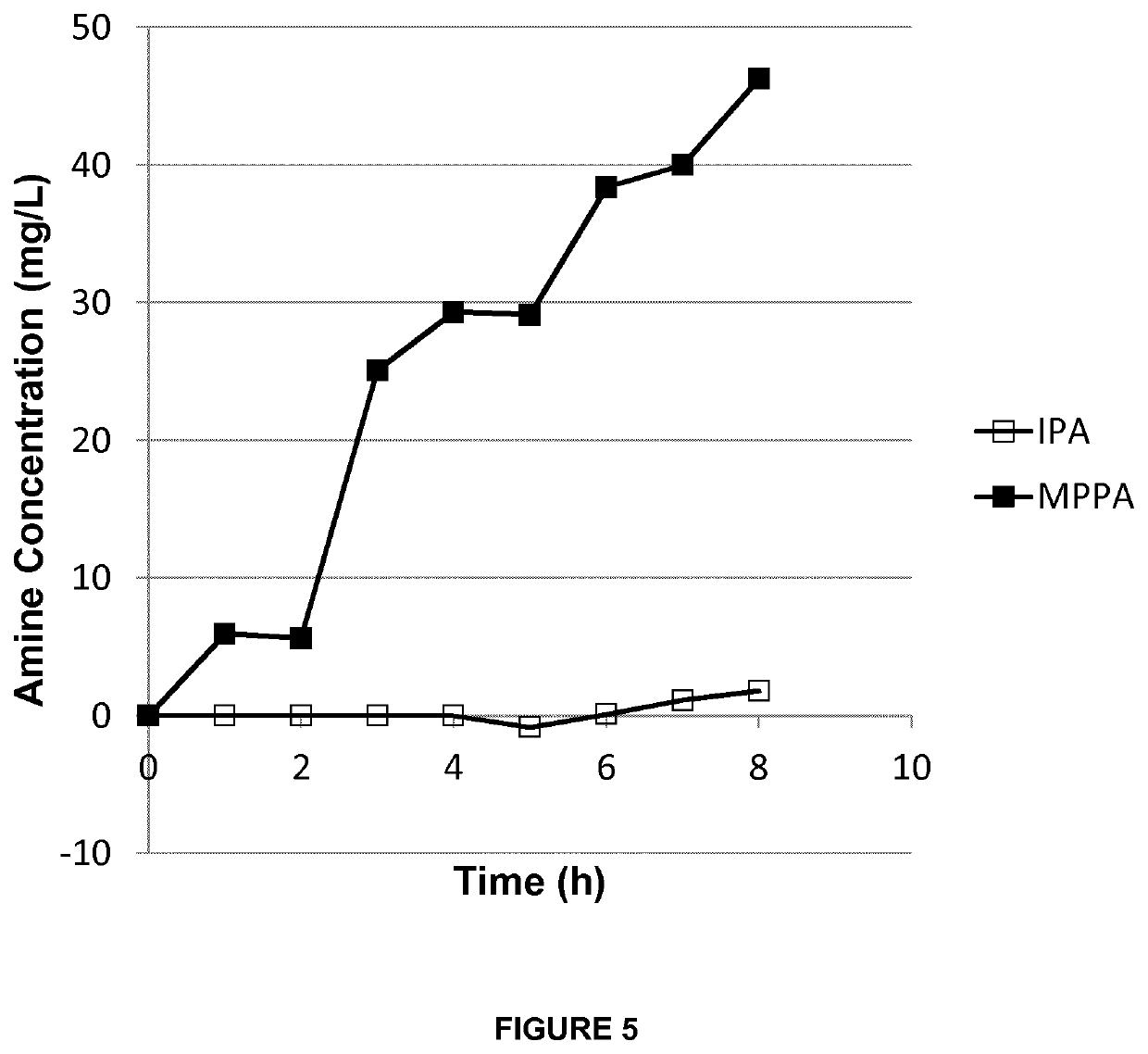 Process for the separation of organic compounds