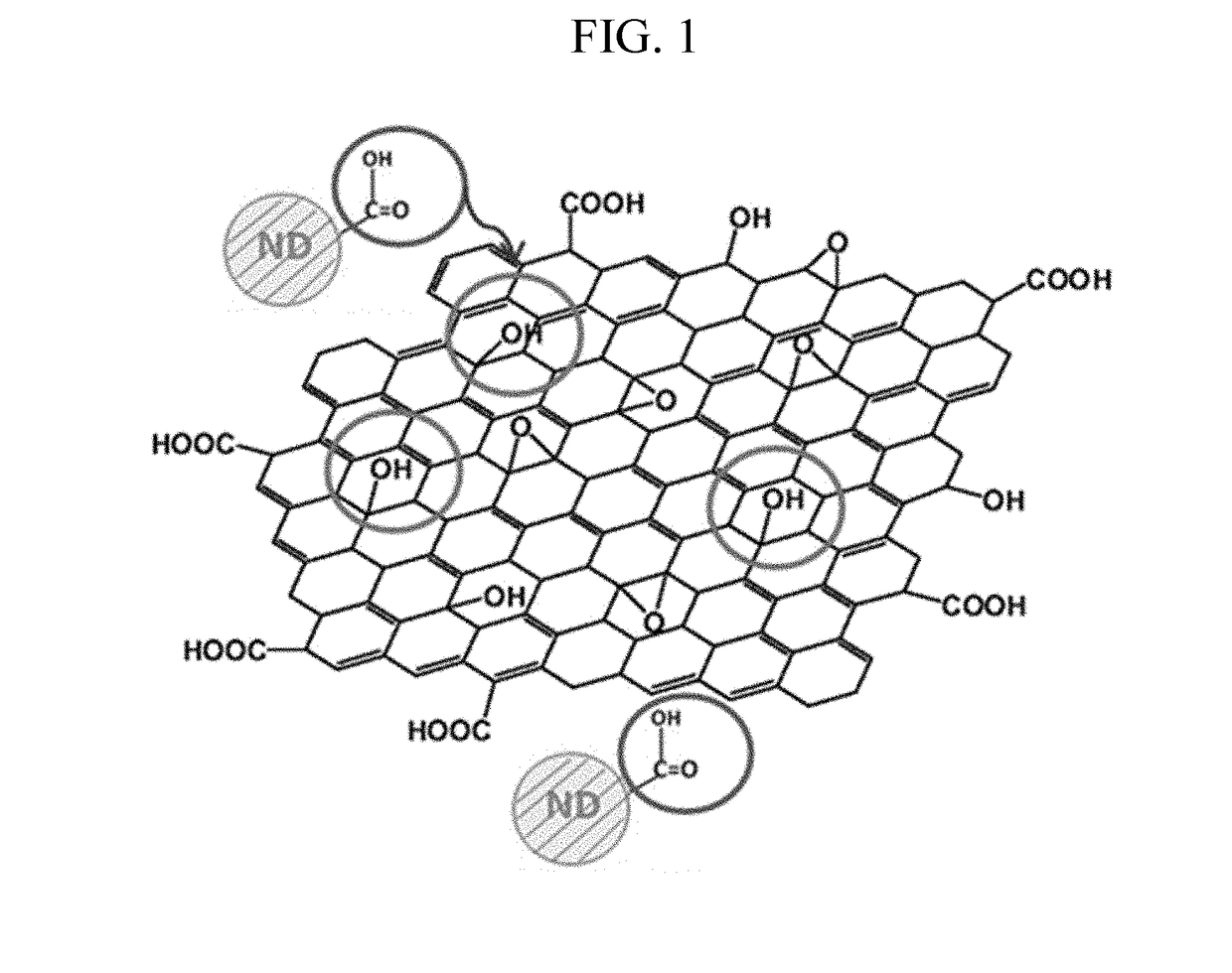 Graphene oxide-nanodiamond composite, manufacturing method thereof, and nanofluid including the same