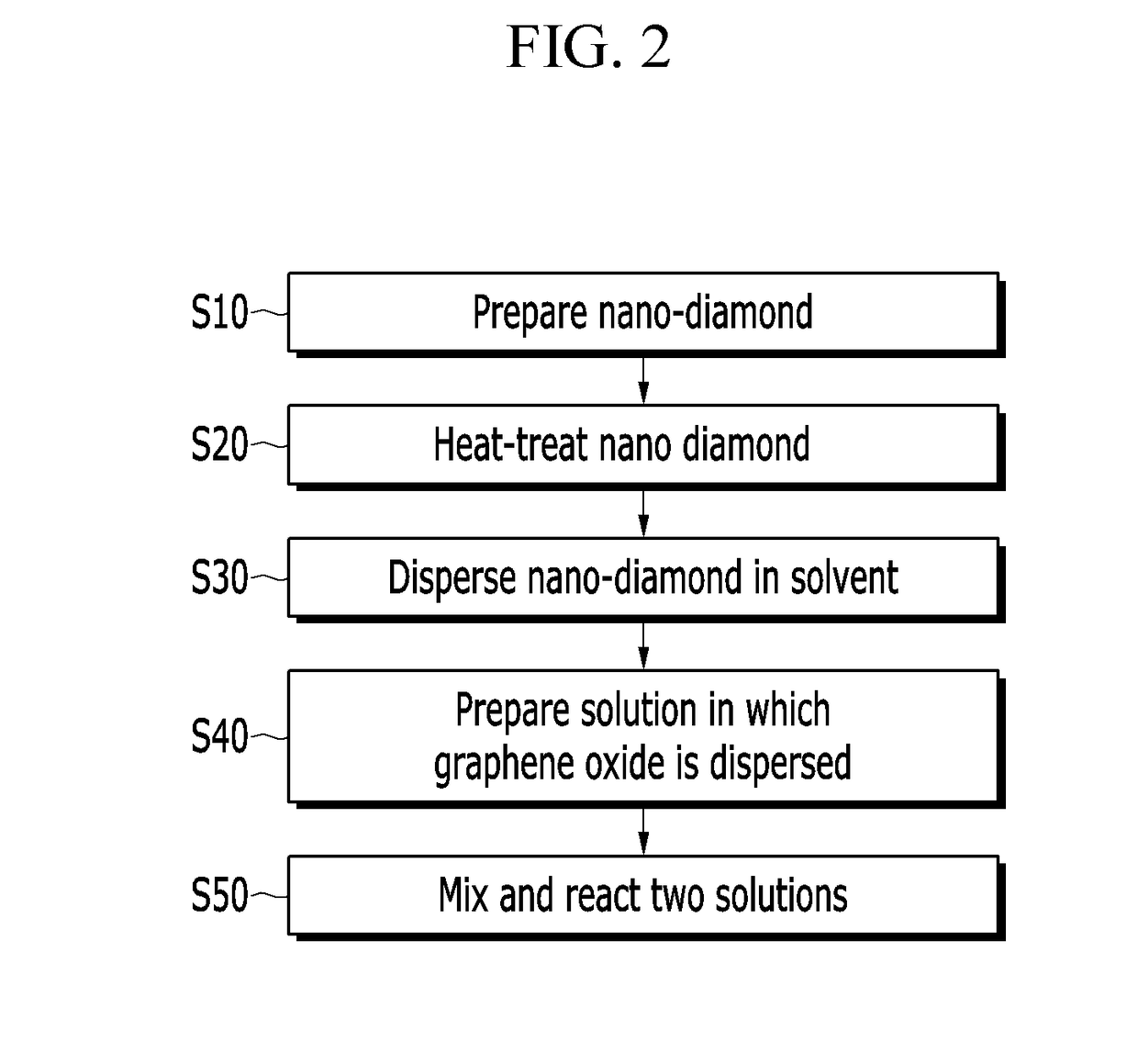 Graphene oxide-nanodiamond composite, manufacturing method thereof, and nanofluid including the same