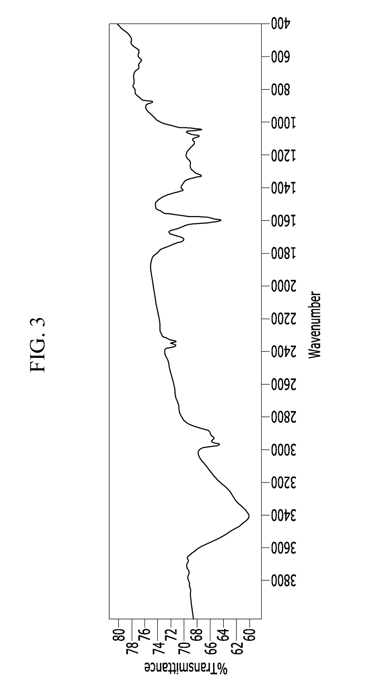 Graphene oxide-nanodiamond composite, manufacturing method thereof, and nanofluid including the same