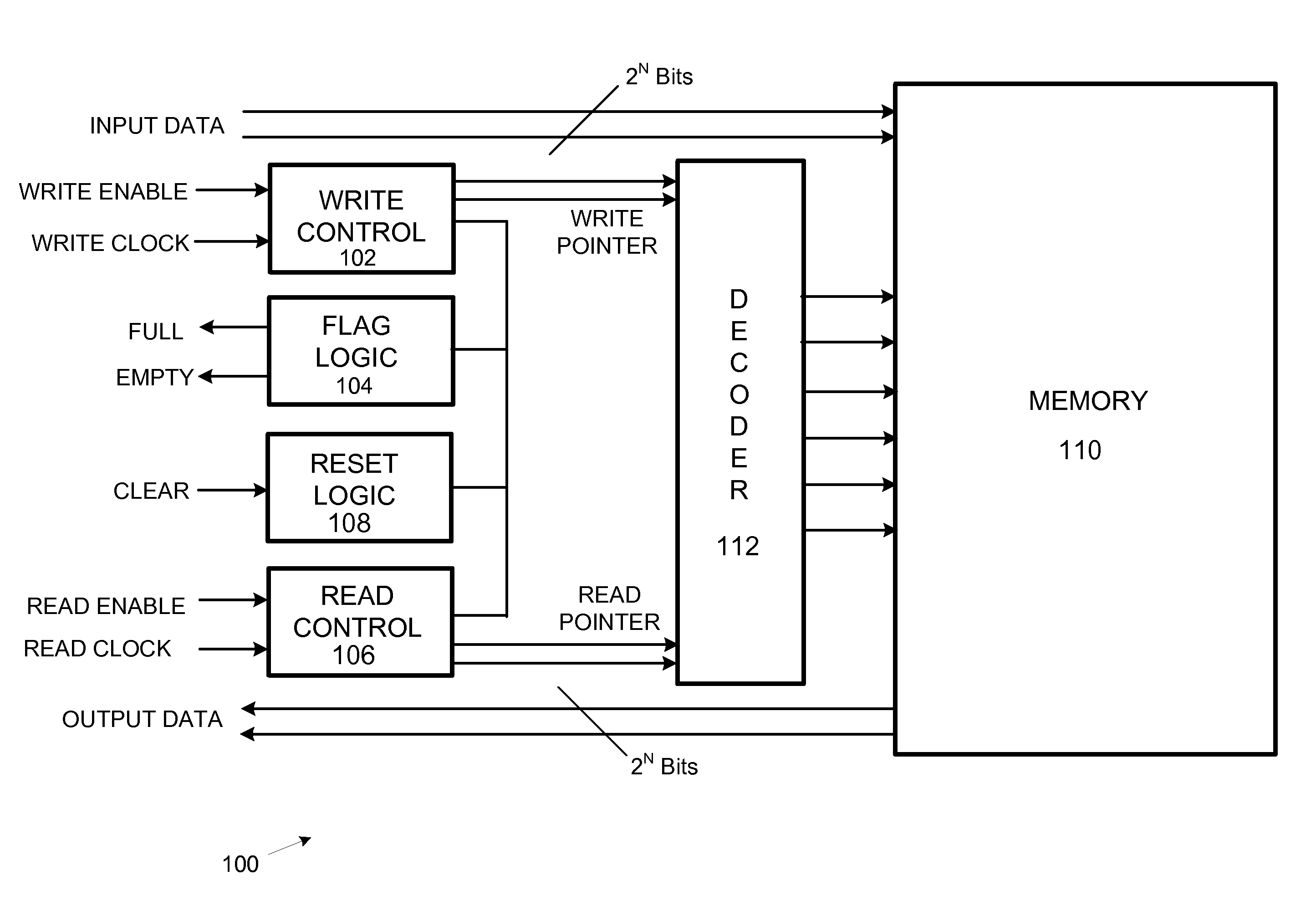 Fast cyclic decoder circuit for FIFO/LIFO data buffer