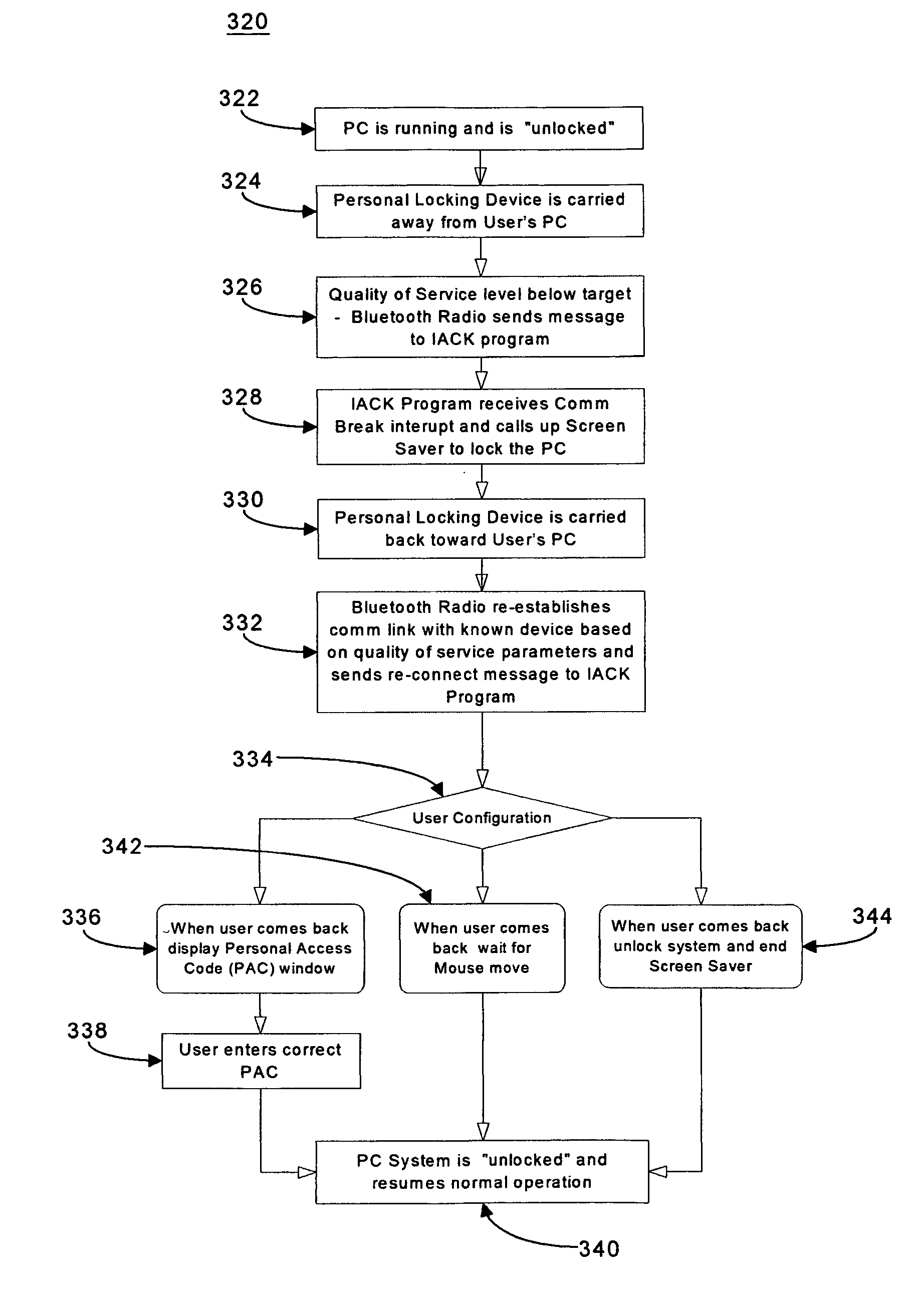 Wireless access management and control for personal computing devices