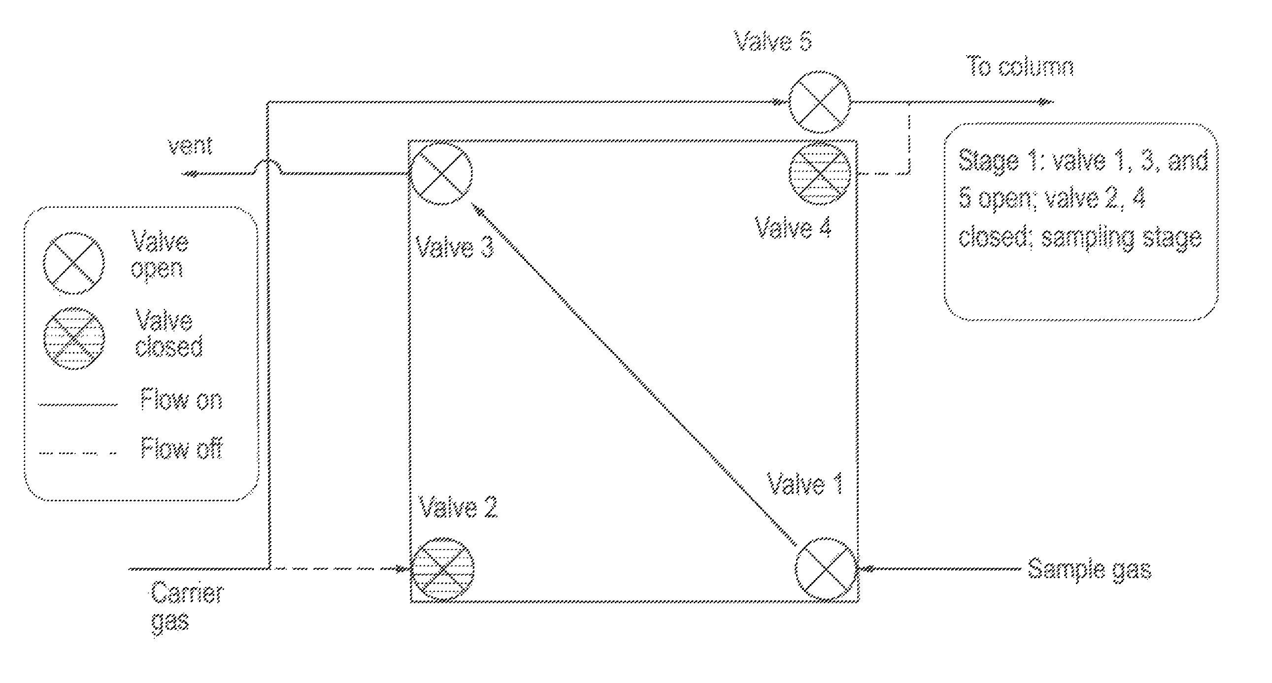 High gain selective metal organic framework preconcentrators