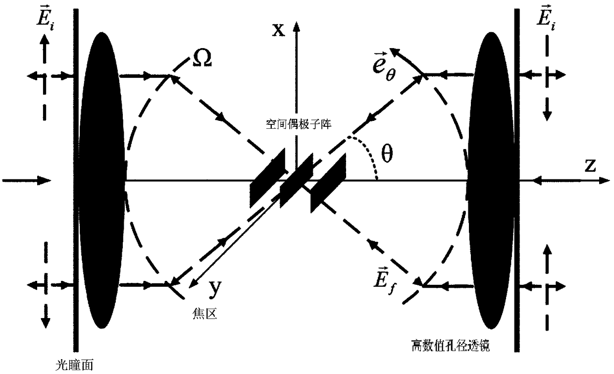 Method for generating three-dimensional multi-focal spot array based on spatial dipole array