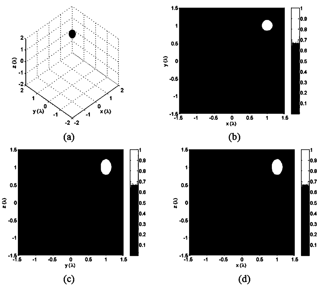 Method for generating three-dimensional multi-focal spot array based on spatial dipole array