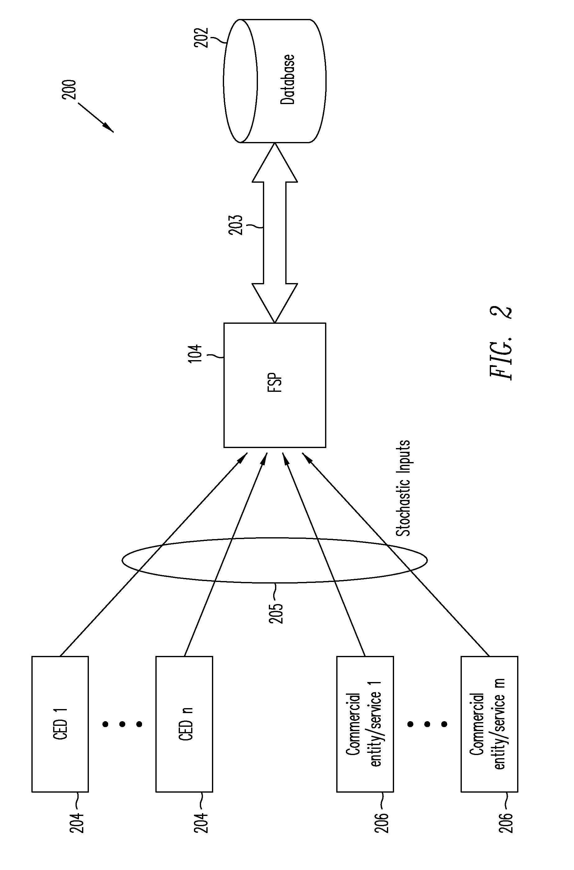 Behavioral Stochastic Authentication (BSA)