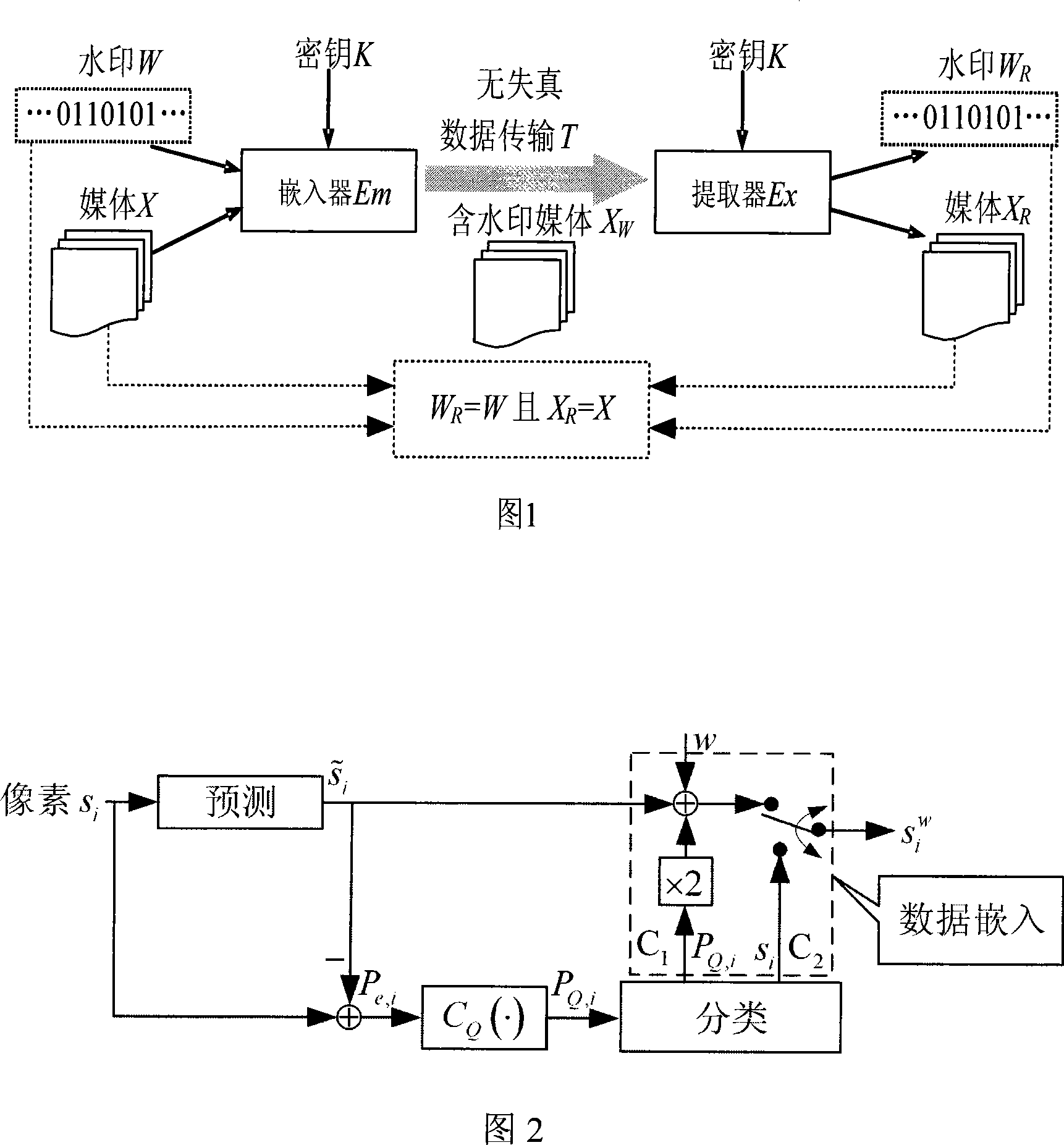 High capacity reversible water mark method based on predication and companding technology