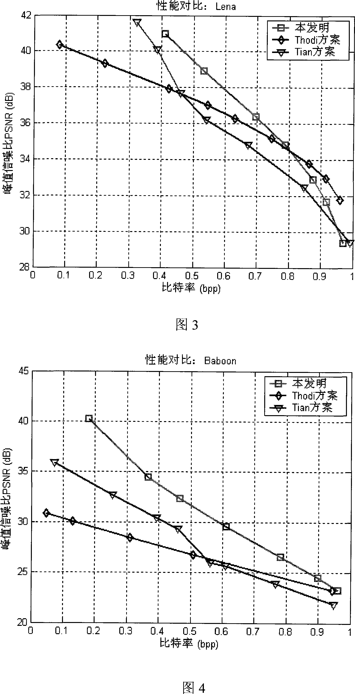 High capacity reversible water mark method based on predication and companding technology