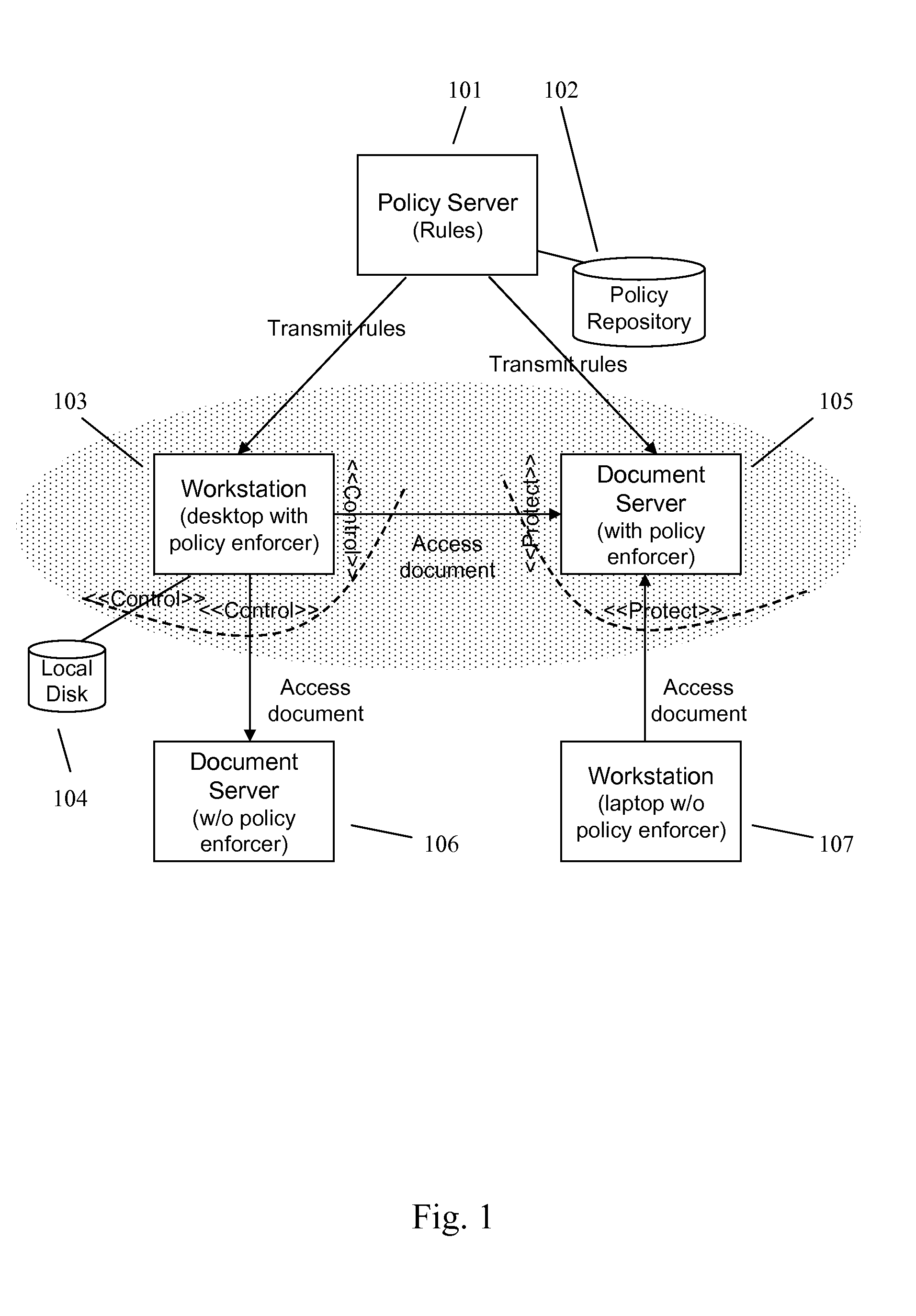 Enforcing Universal Access Control in an Information Management System