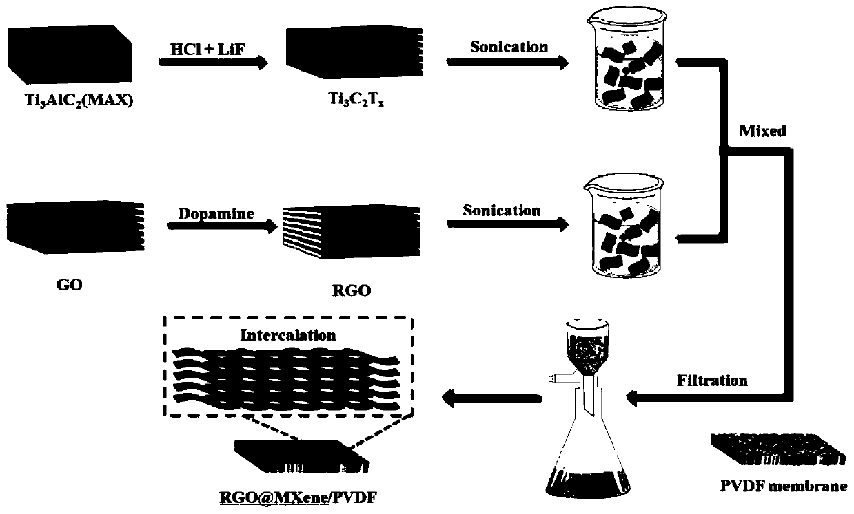 Novel RGO/MXene composite film and preparation method thereof