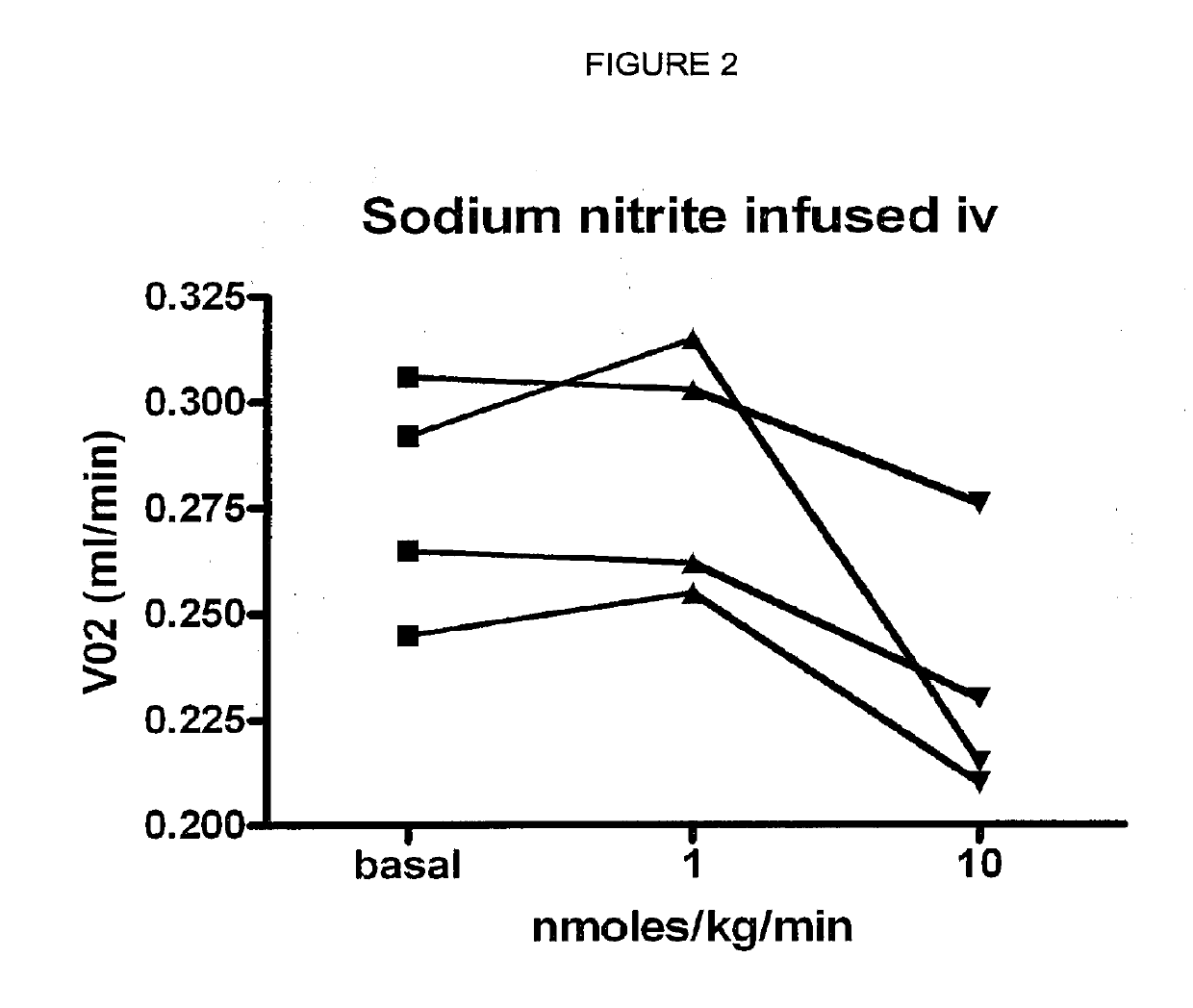 Compositions of nitrates and methods of use thereof