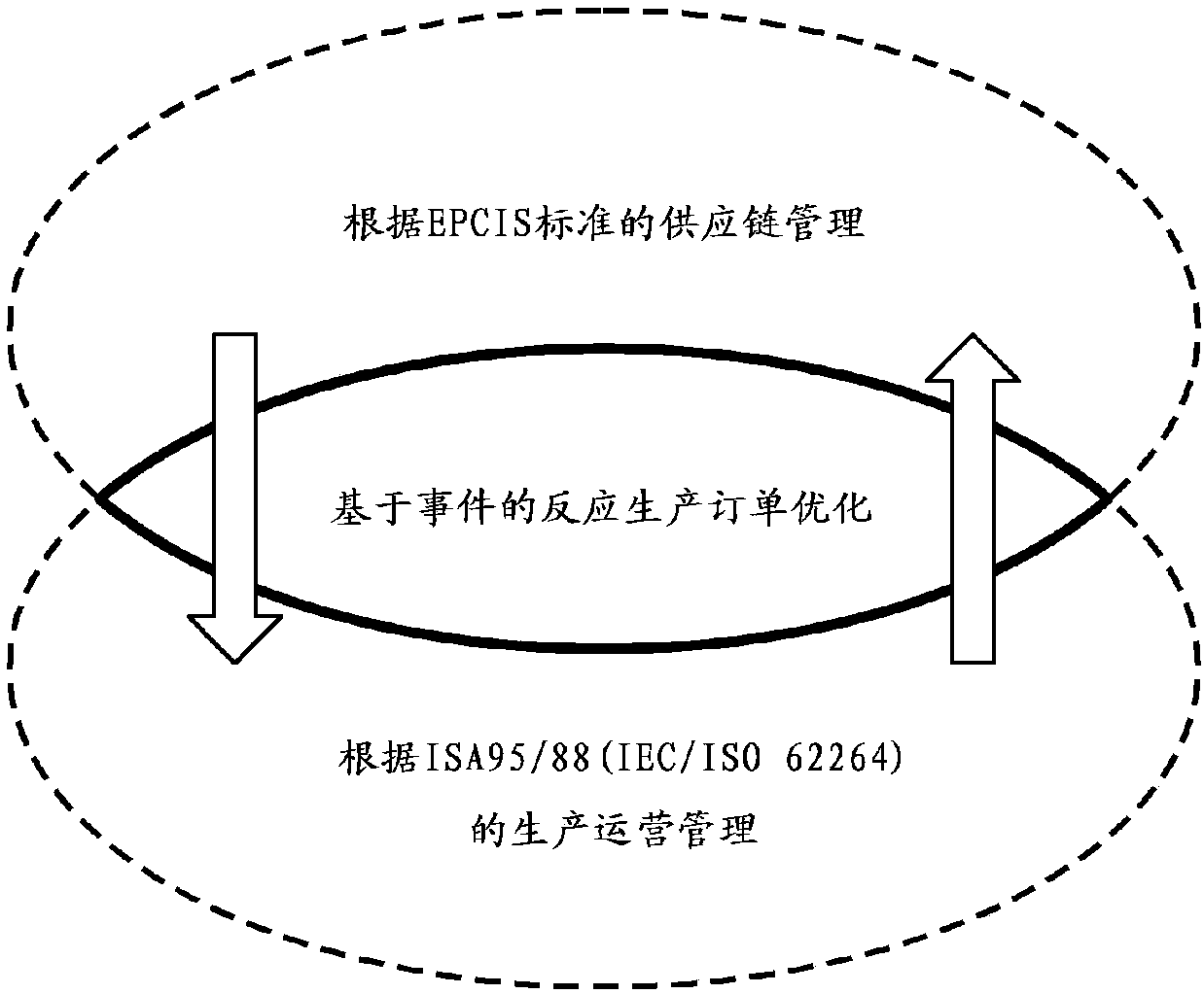 Production management method and system for executing the method