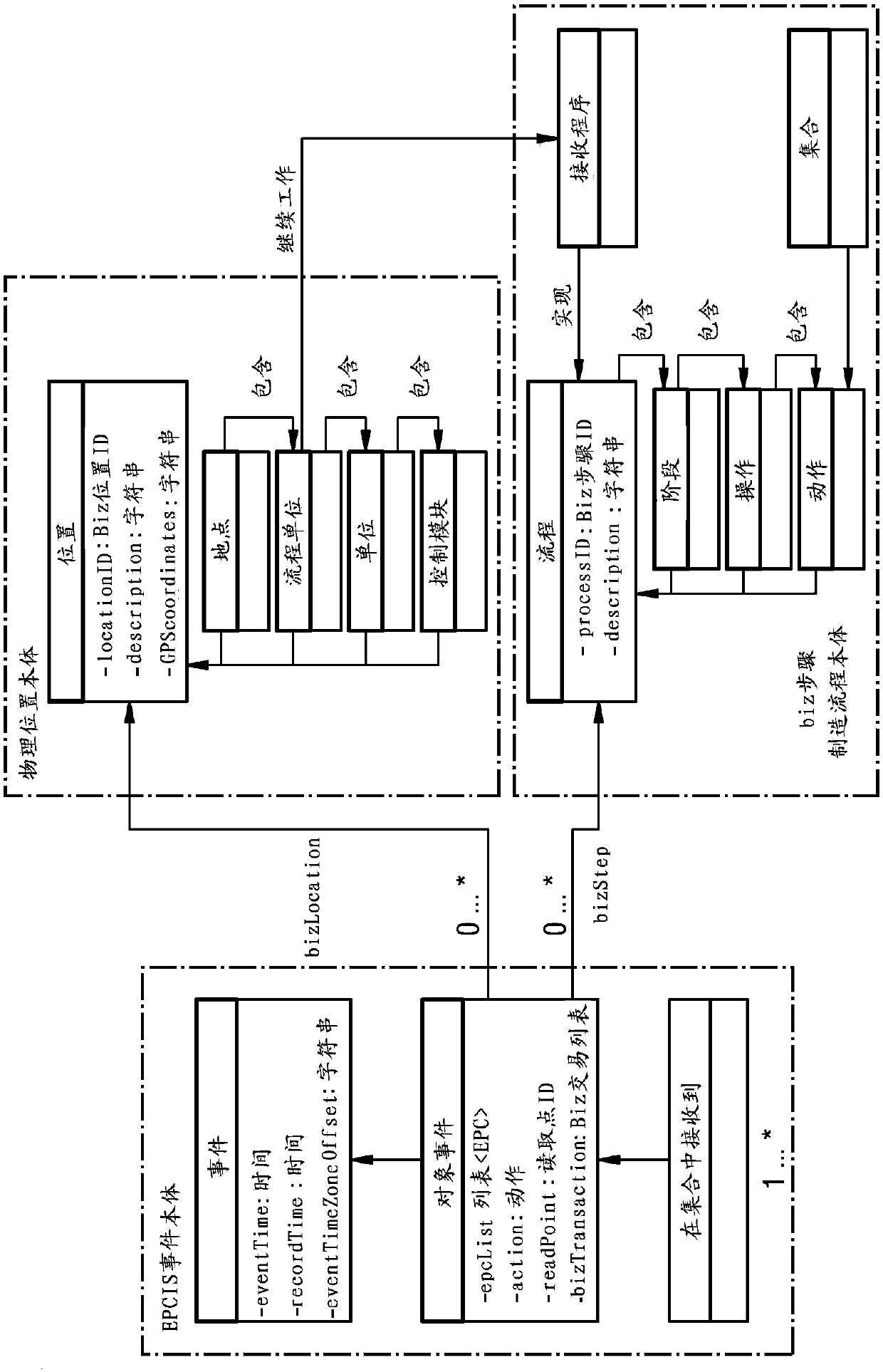 Production management method and system for executing the method