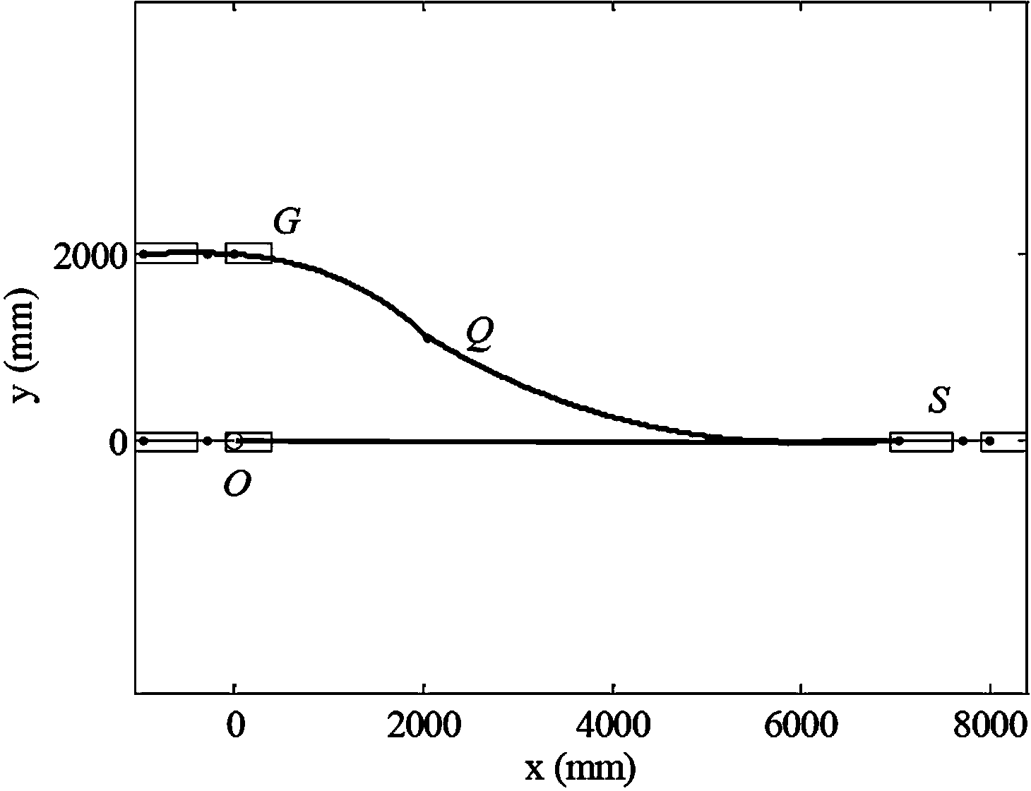 Pull type mobile robot parallel parking method