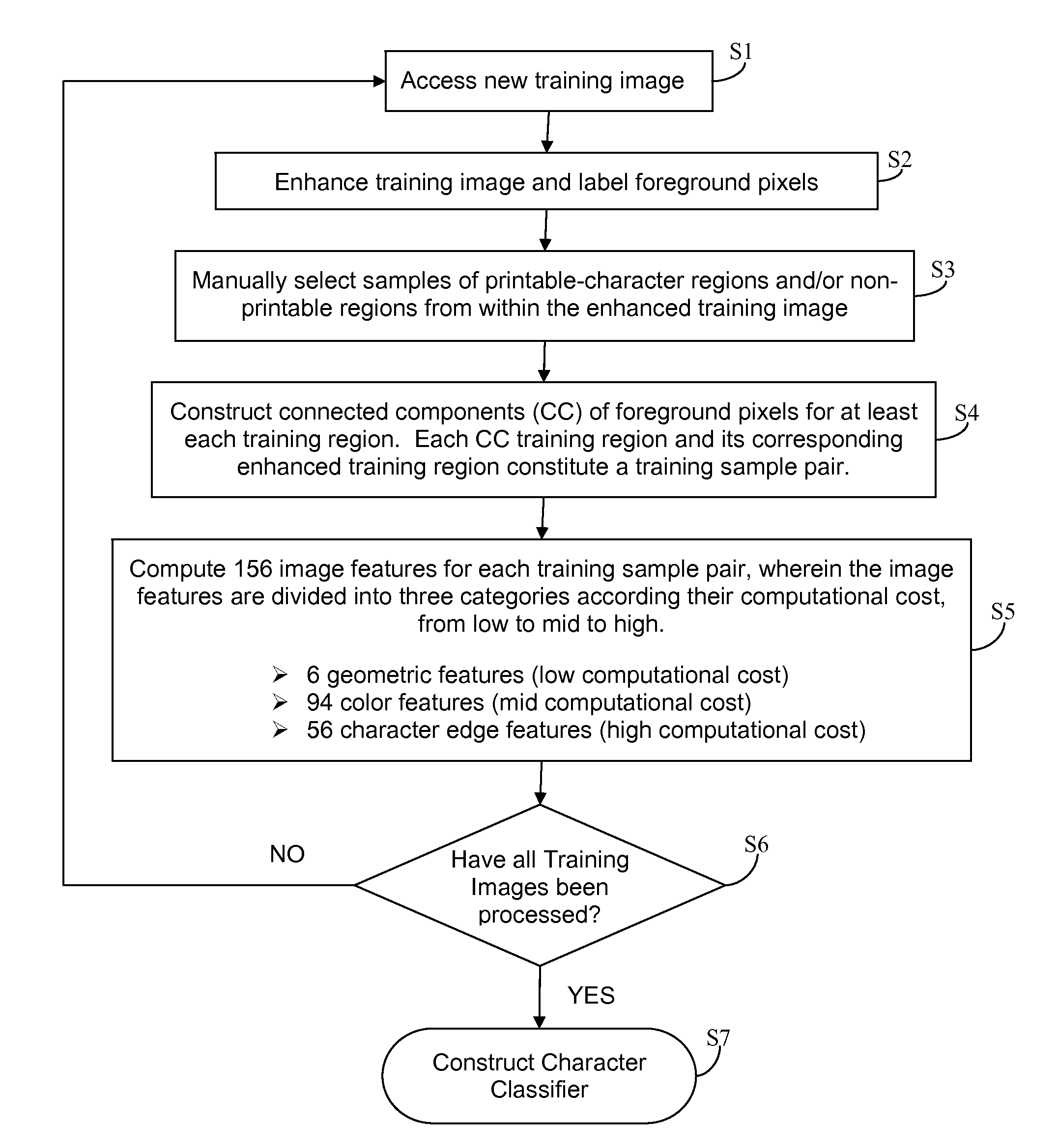 Identifying Text Pixels in Scanned Images