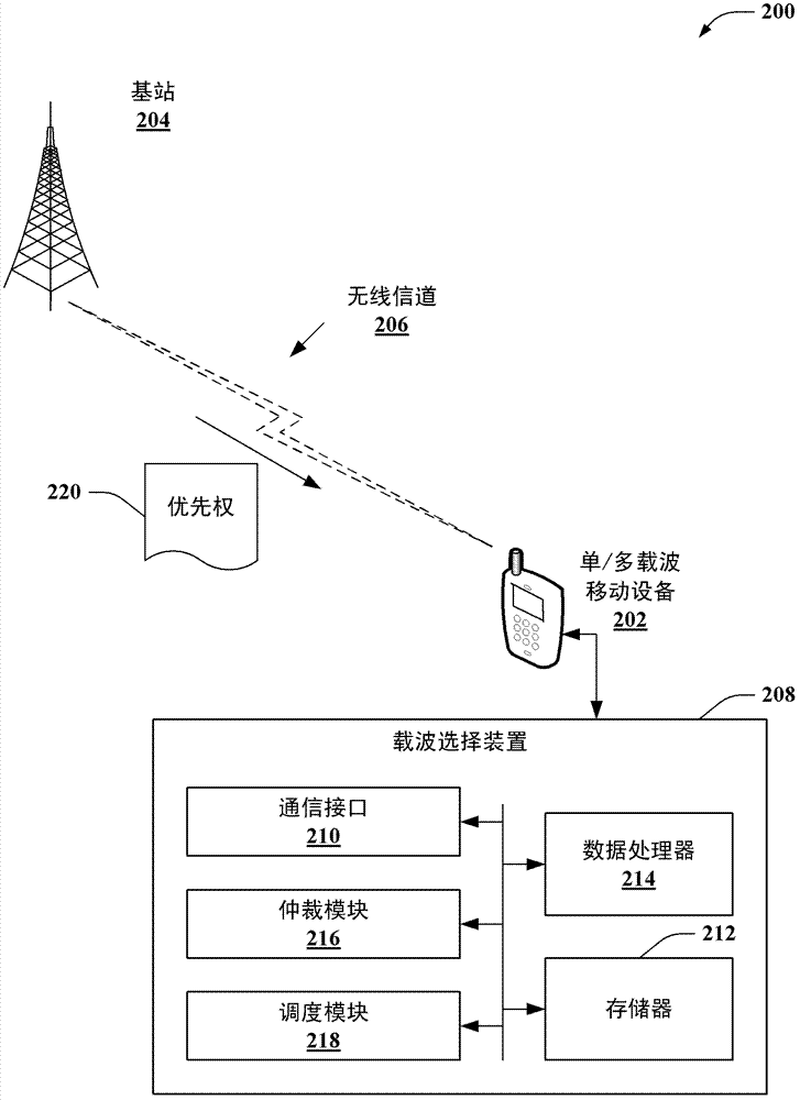 Uplink control and data transmission in a mixed single and multiple carrier network