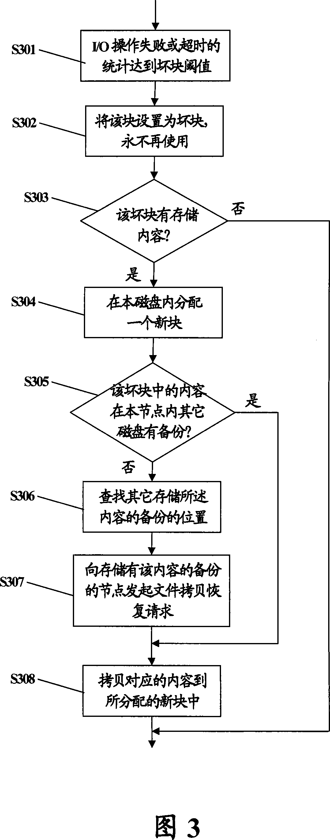 Hard disc error detection and fault-tolerant method in stream media uses