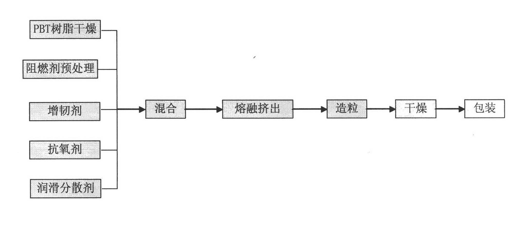 Halogen-free phosphorus-free flame-retarding toughening master batch special for PBT (polybutylene terephthalate) and preparation method thereof