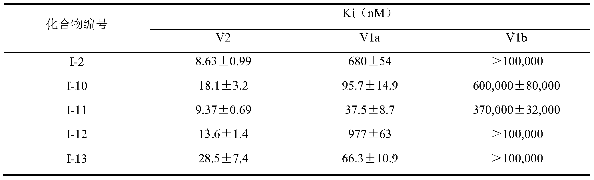 Sulfonamide compound, and preparation method and application thereof