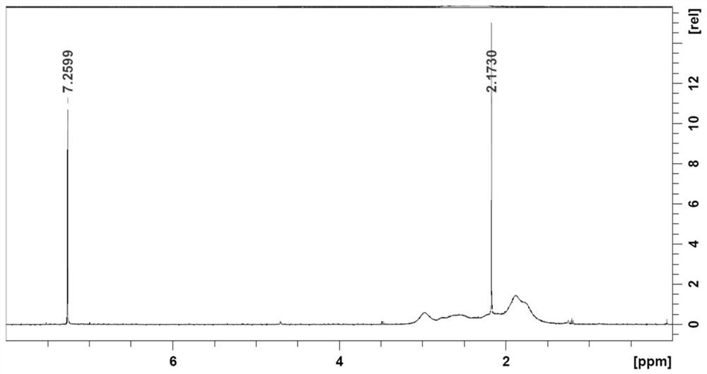 A carborane-like covalent organic framework material modified separator and lithium-sulfur battery