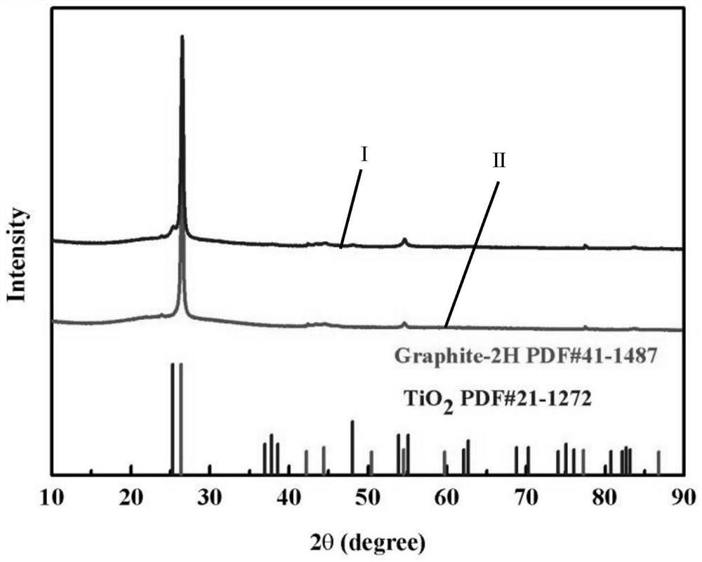 TiO2-coated graphite double-ion battery composite positive electrode material and preparation method thereof