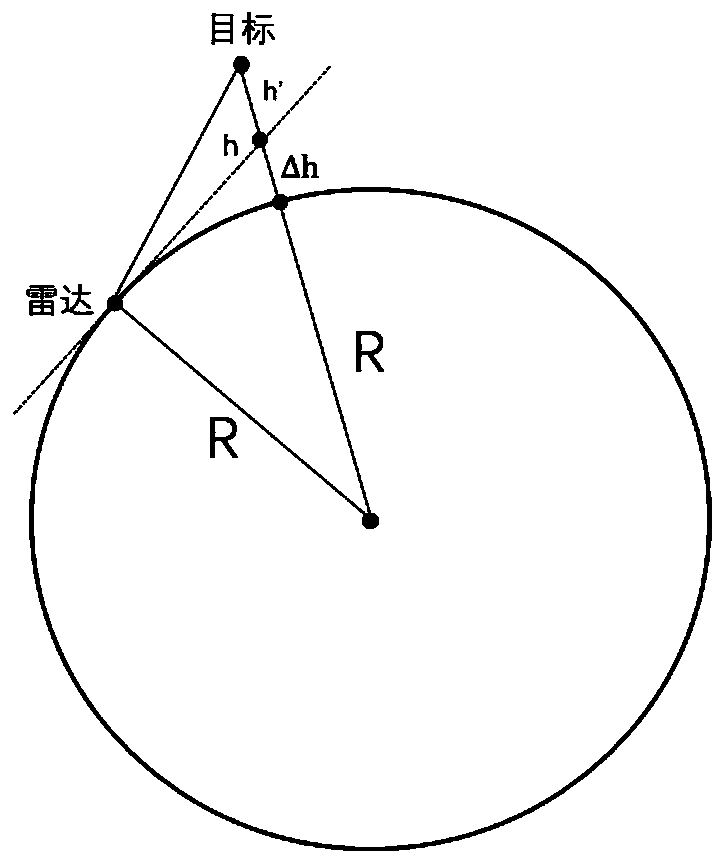 Double-base-station three-dimensional passive positioning method considering curvature of the earth