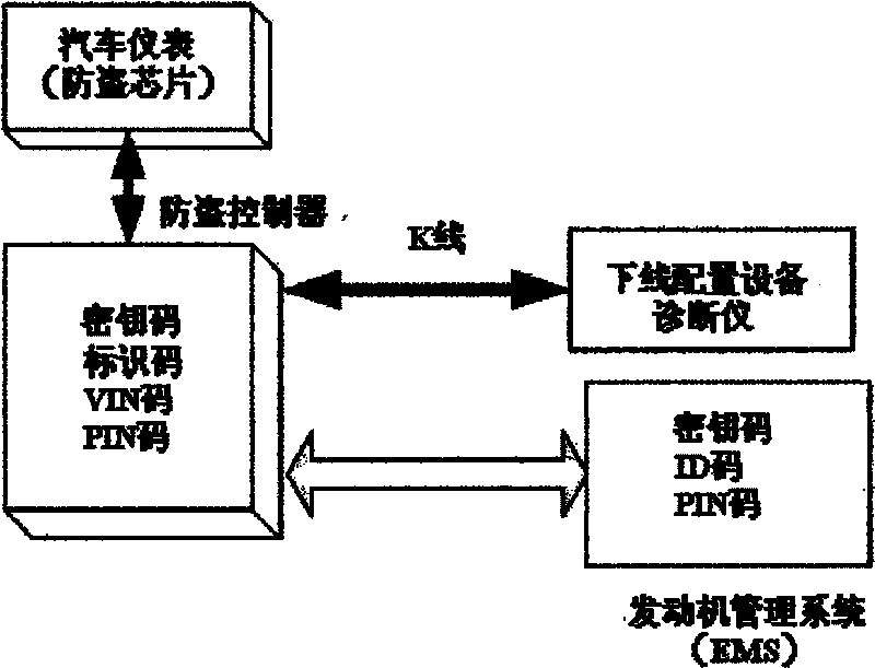 Combined instrument replacement-preventing system and detection method thereof and coding password configuration method