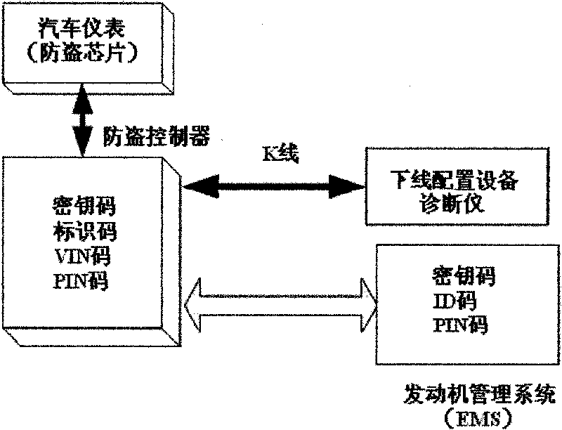 Combined instrument replacement-preventing system and detection method thereof and coding password configuration method