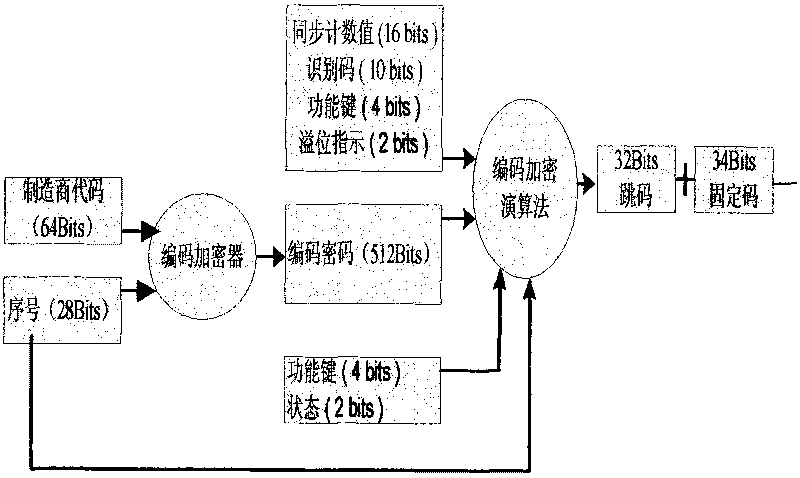 Combined instrument replacement-preventing system and detection method thereof and coding password configuration method