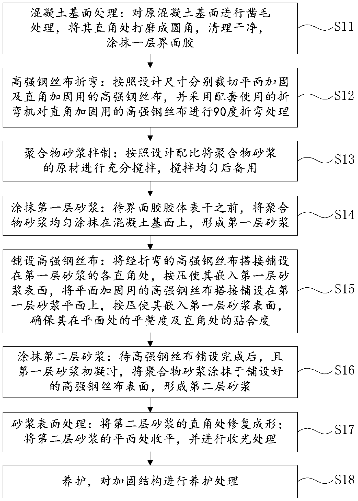 Right angle reinforcing mode for high strength wire cloth