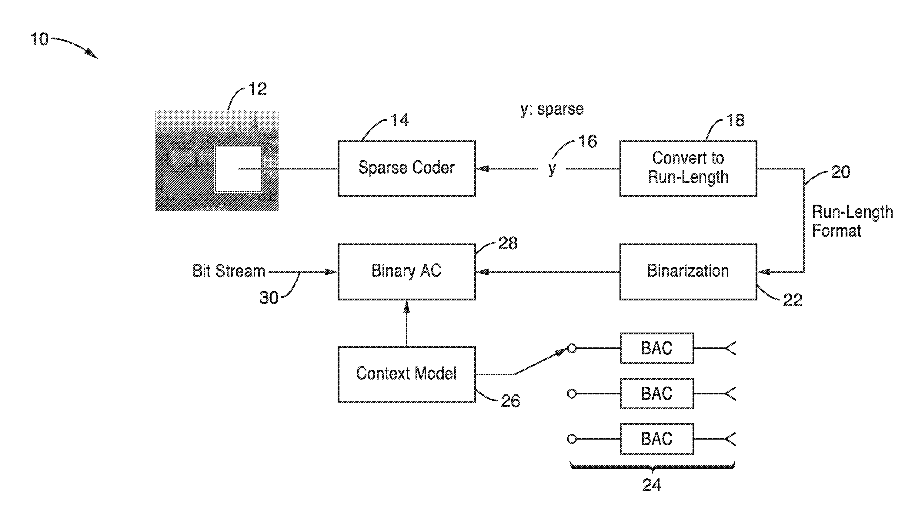 Run length coding with context model for image compression using sparse dictionaries