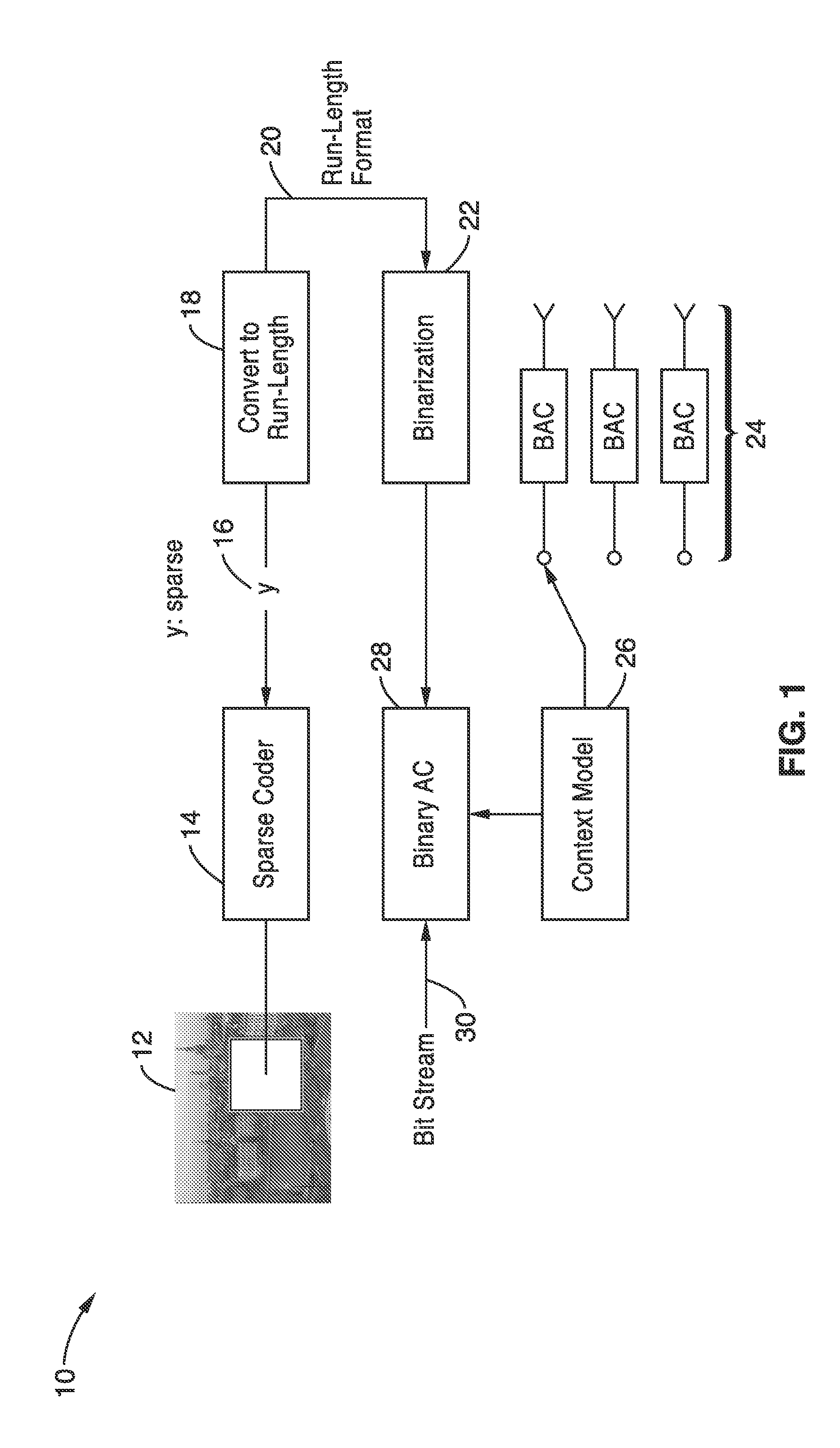 Run length coding with context model for image compression using sparse dictionaries