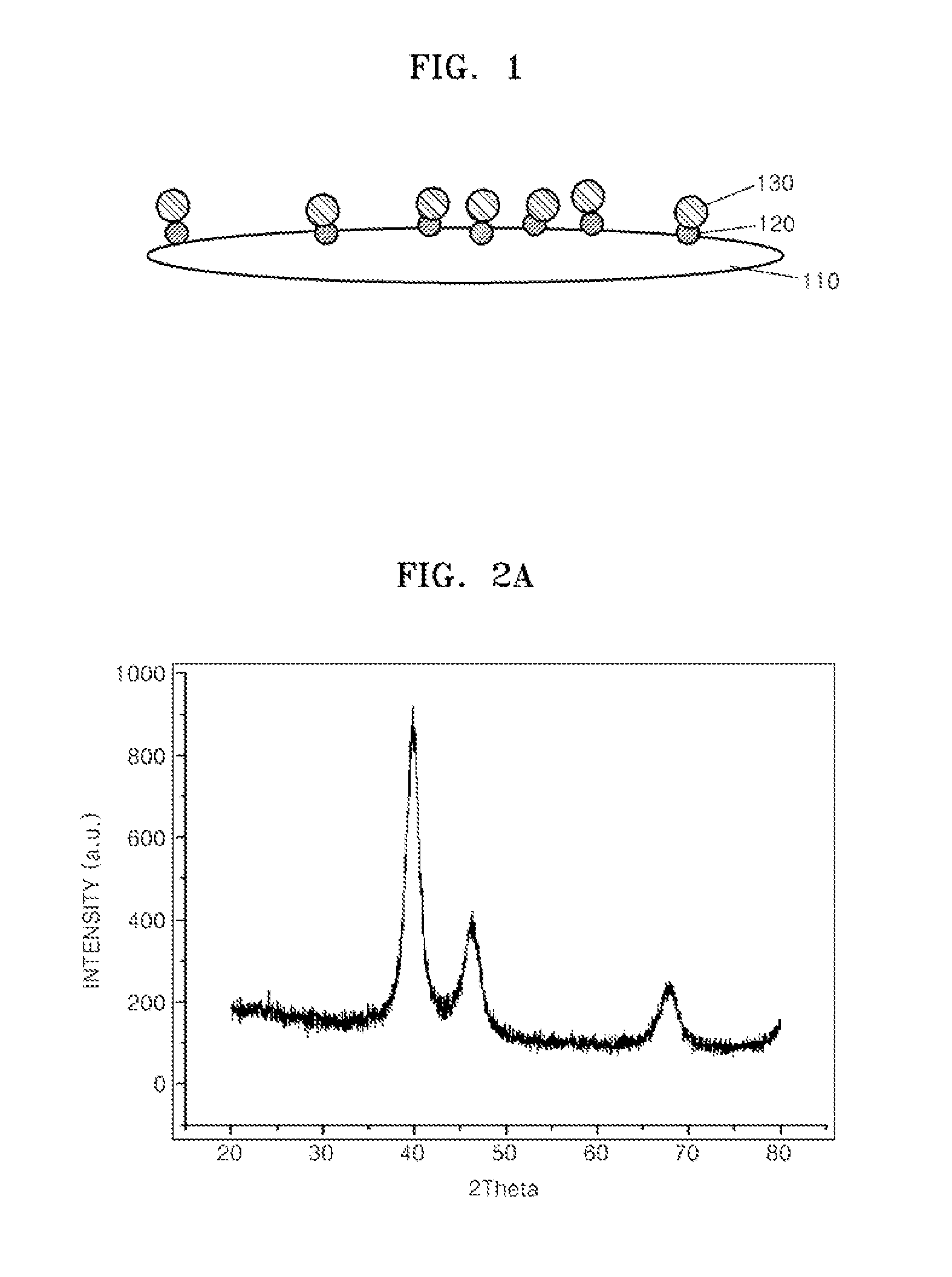 Supported Catalyst For Fuel Cell, Method Of Preparing The Same, Electrode For Fuel Cell Including The Supported Catalyst, Membrane Electrode Assembly Including The Electrode, And Fuel Cell Including The Membrane Electrode Assembly