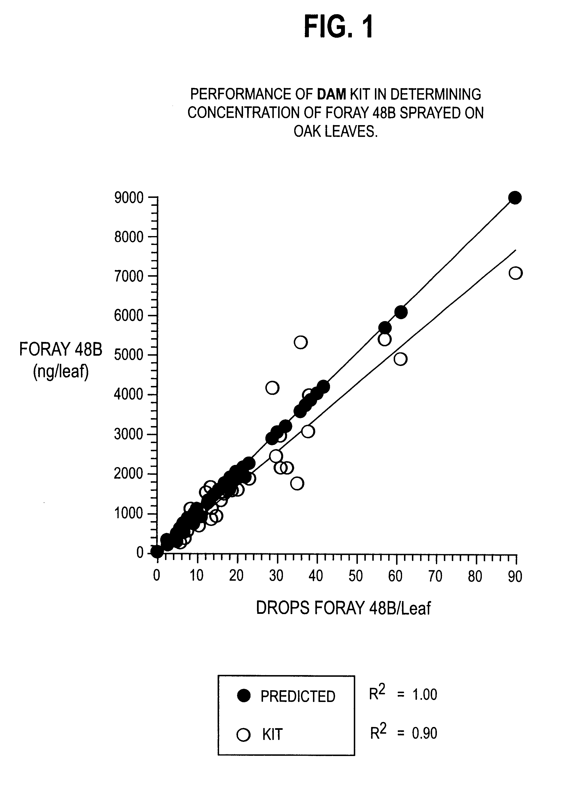 Deposit assessment of Bacillus thuringiensis delta-endotoxin