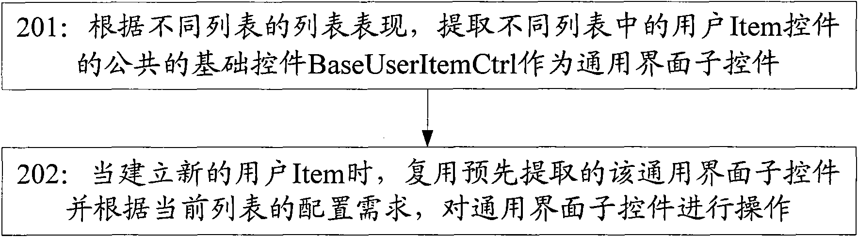 User list multiplex method and device for micro blogs