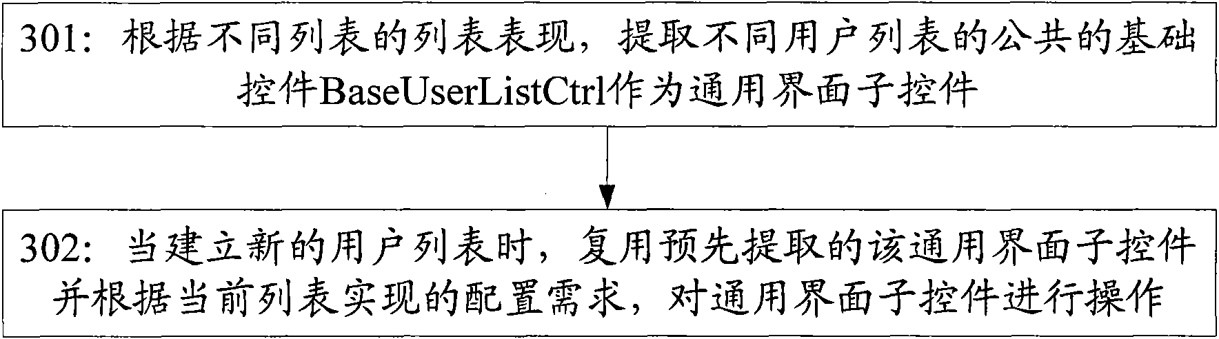 User list multiplex method and device for micro blogs