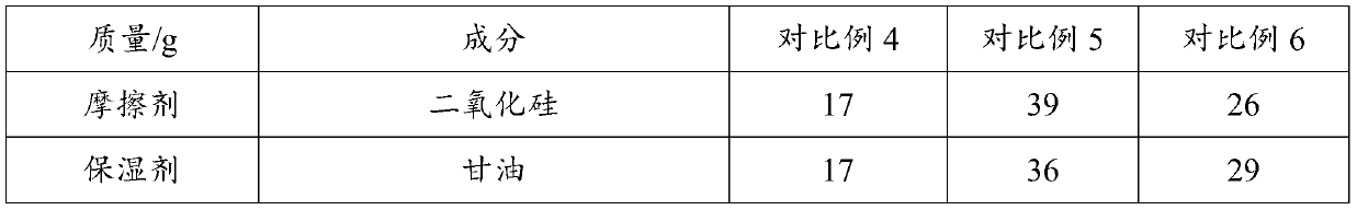 High molecular desensitisation paste and preparation method thereof