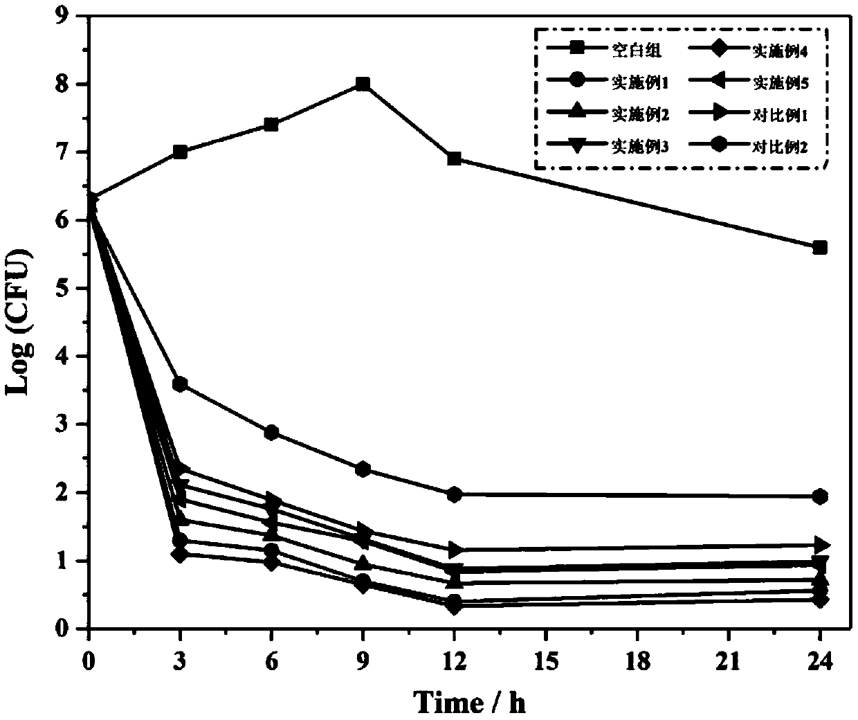 High molecular desensitisation paste and preparation method thereof