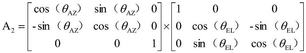 Stable imaging method applicable to two-dimensional wide-area scanning