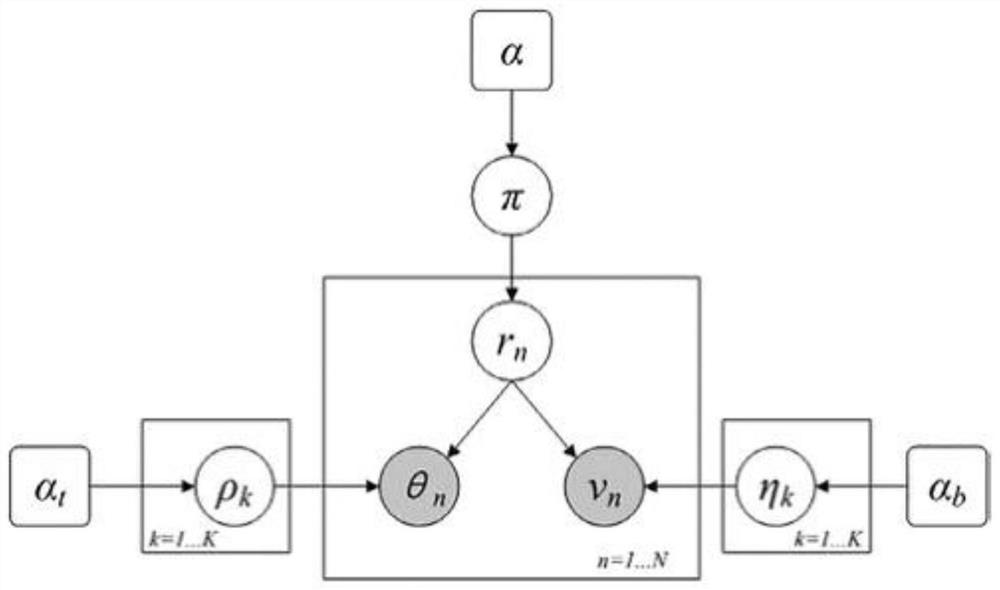 Social media user role classification method in public opinion event